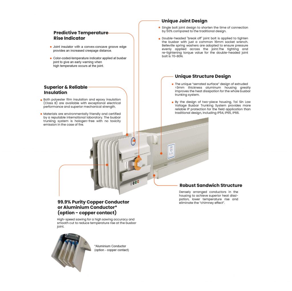 With Tai Sin Busbar Trunking System, you can always find the optimal solution to meet the challenges ahead.