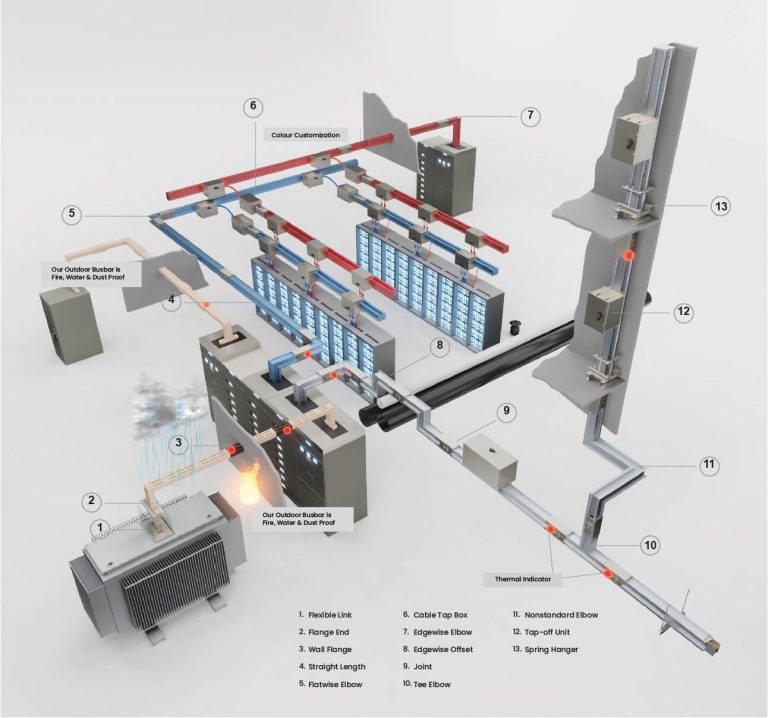 With Tai Sin Busbar Trunking System, you can always find the optimal solution to meet the busbar challenges ahead.